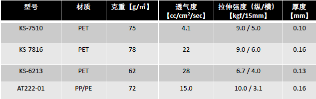 阿波MBR平板膜无纺布技术参数