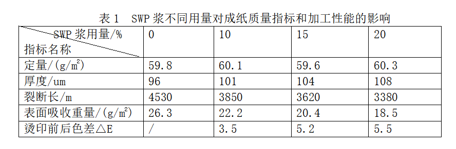 SWP纤维3.png