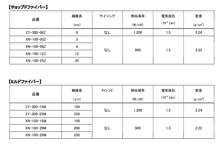 沥青基碳纤维