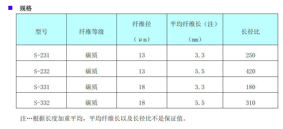 沥青基碳纤维