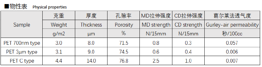 固态电解质无纺布支撑体